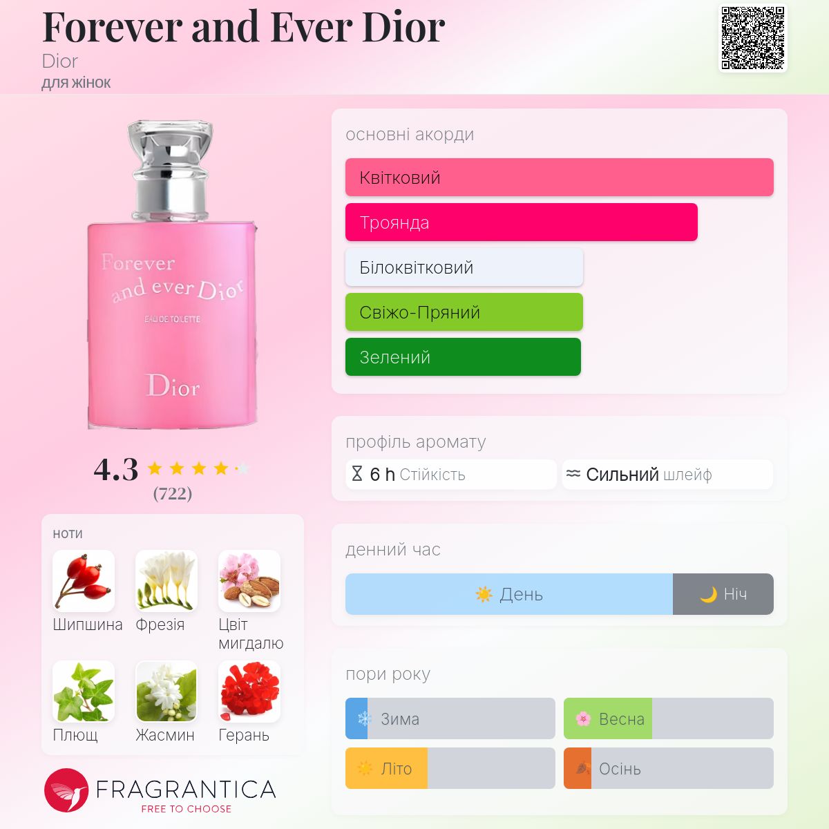 Forever and Ever Dior Dior аромат - аромат для жінок 2006