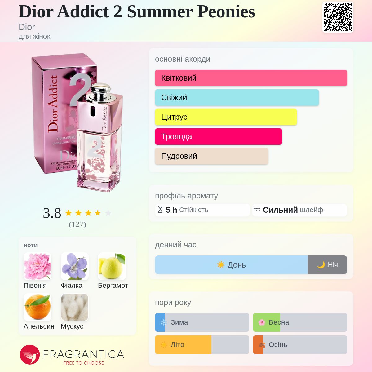 Dior Addict 2 Summer Peonies Dior аромат - аромат для жінок 2007
