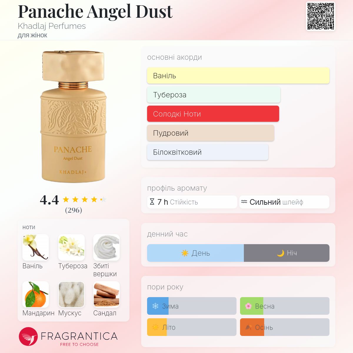Panache Angel Dust Khadlaj Perfumes аромат - новий аромат для