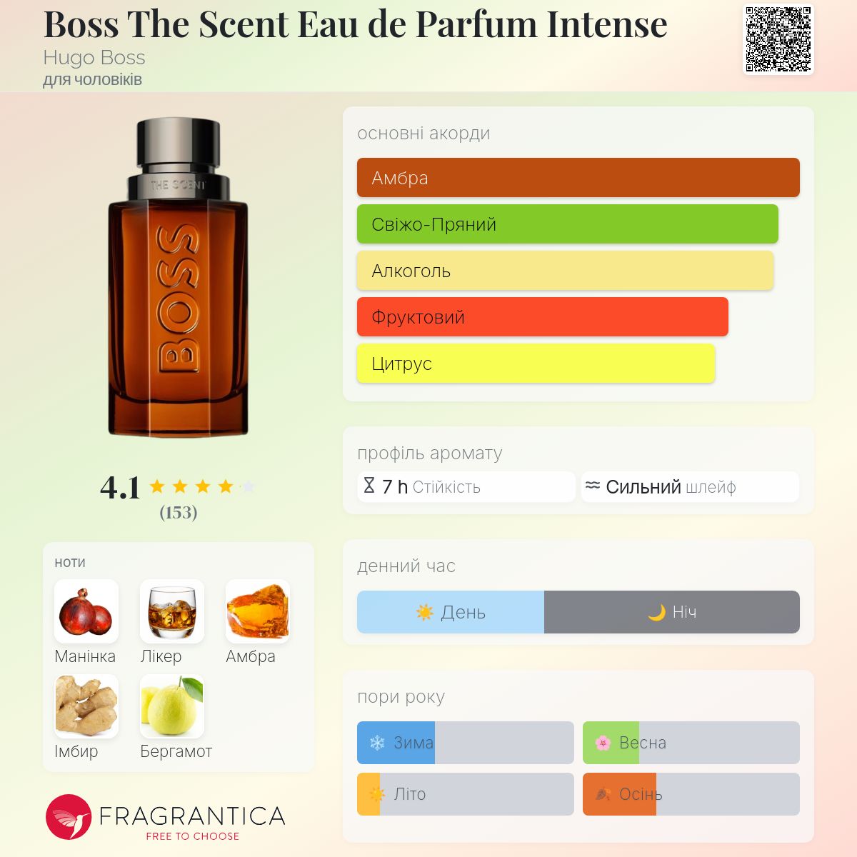 Boss The Scent Eau de Parfum Intense Hugo Boss одеколон - новий