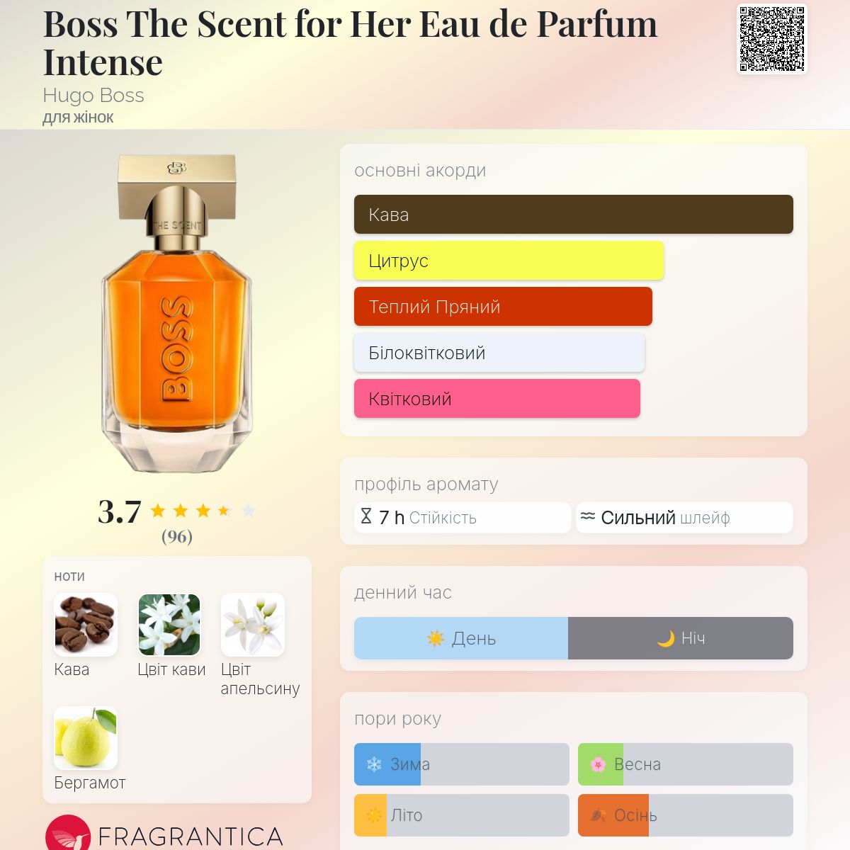 Boss The Scent for Her Eau de Parfum Intense Hugo Boss аромат