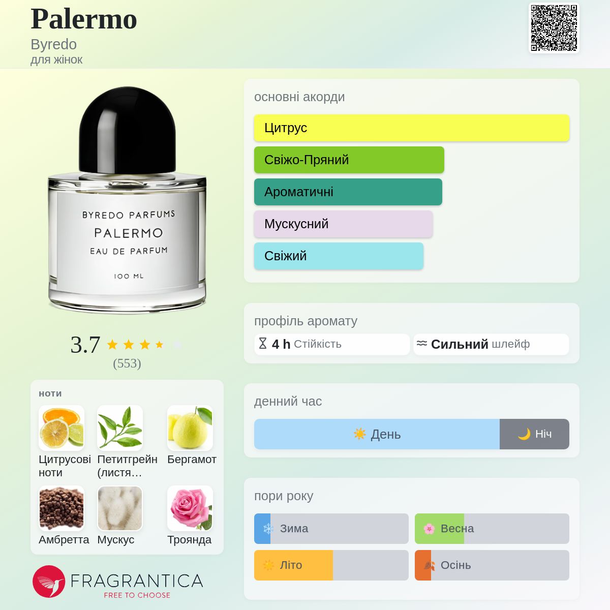 Palermo Byredo аромат - аромат для жінок 2010