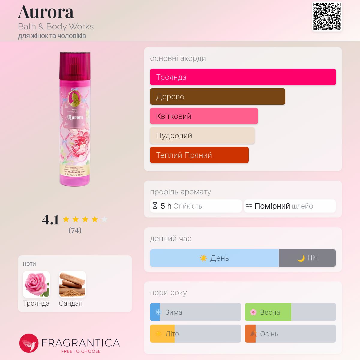 Aurora Bath & Body Works аромат - новий аромат для жінок та