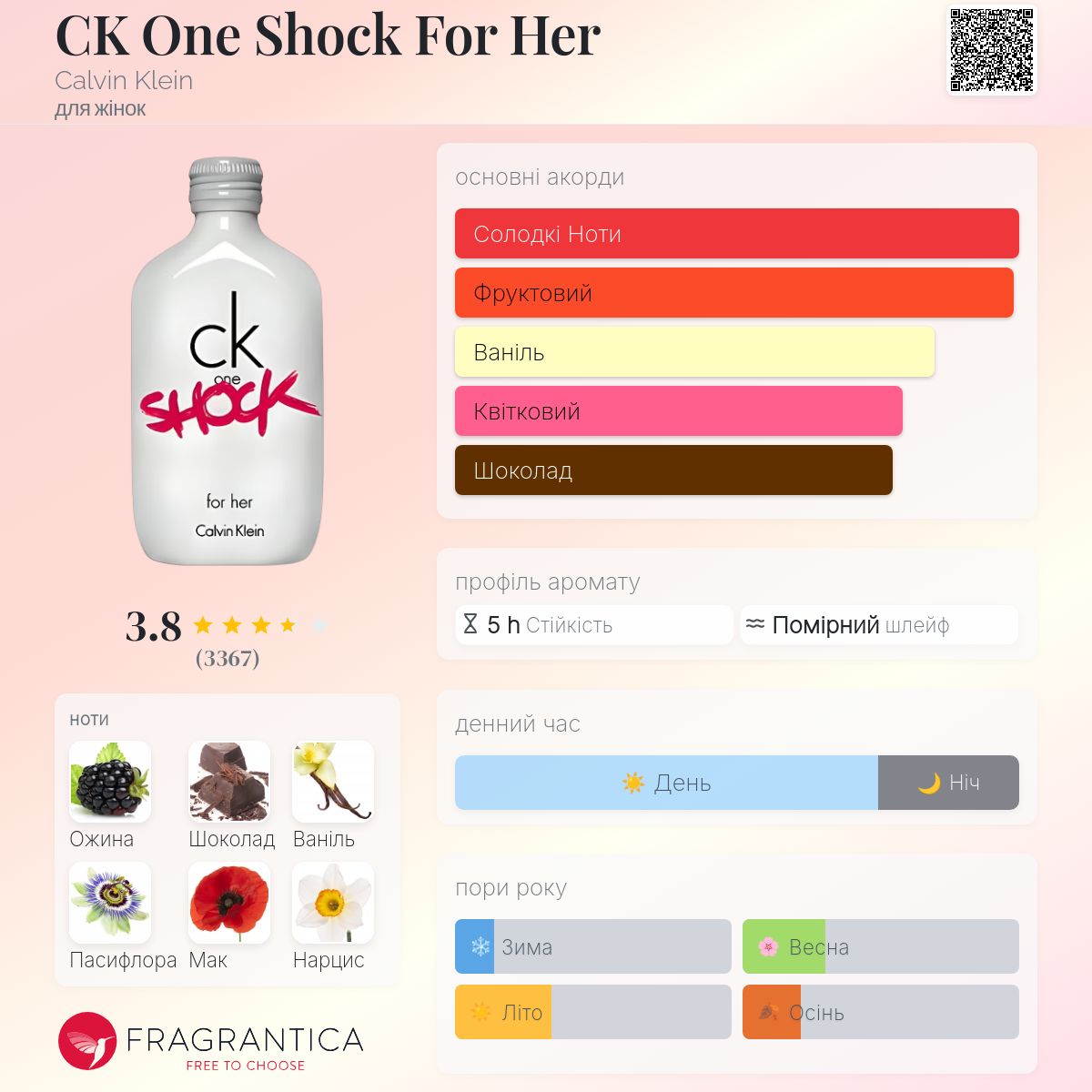 CK One Shock For Her Calvin Klein аромат - аромат для жінок 2011