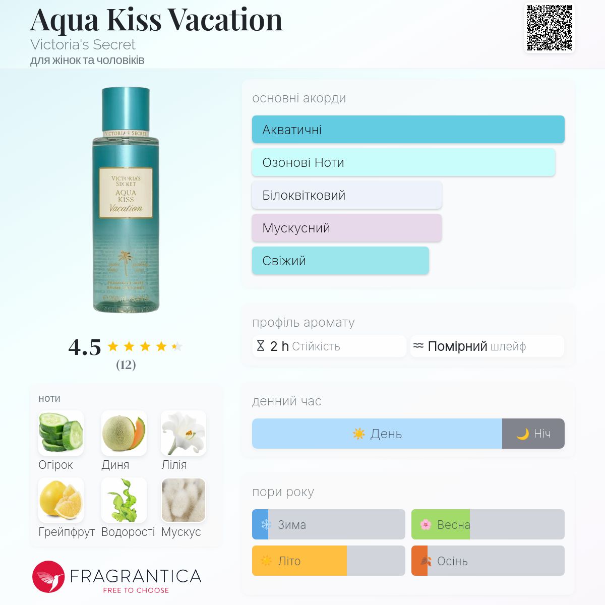 Aqua Kiss Vacation Victoria's Secret аромат - новий аромат для