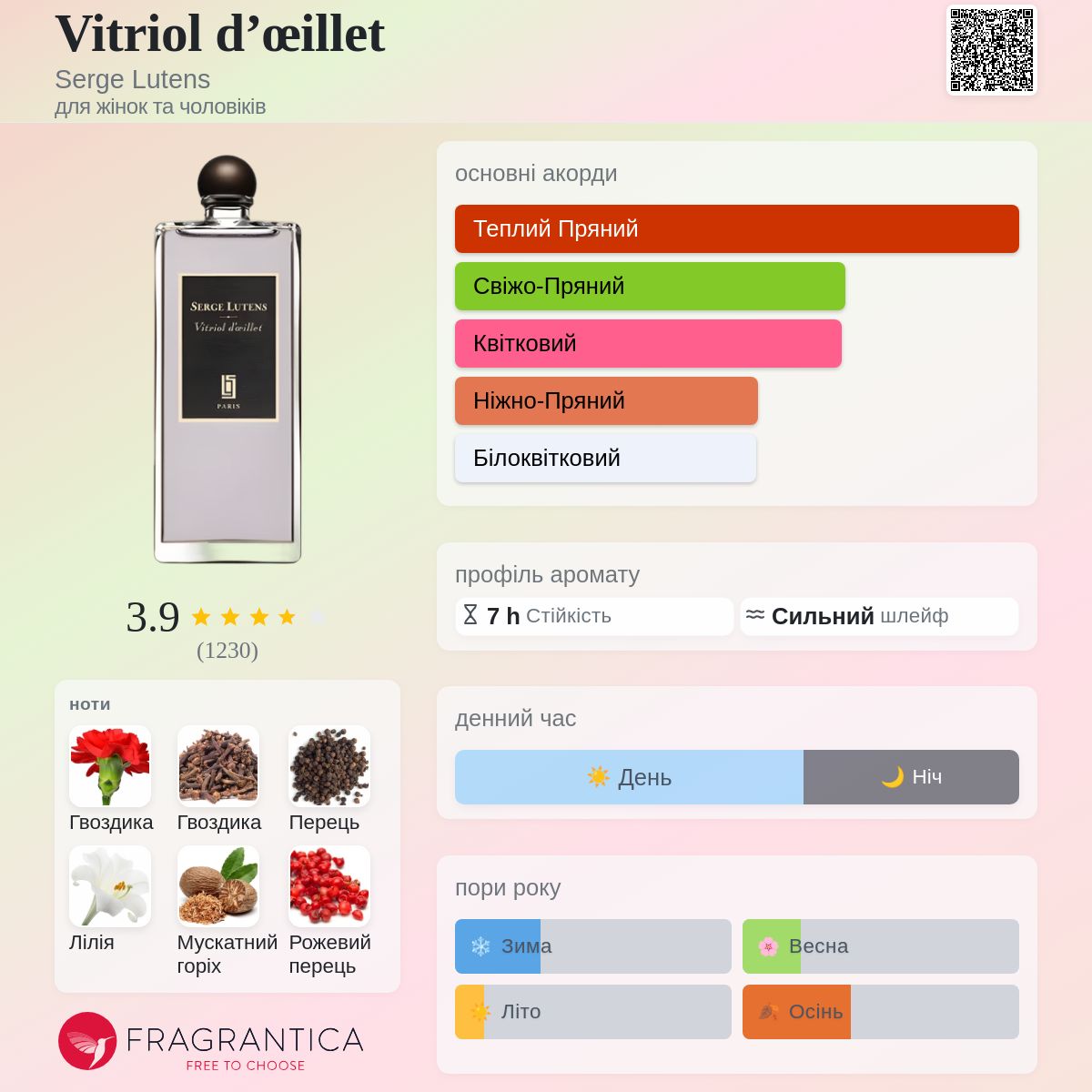 Vitriol d'œillet Serge Lutens аромат - аромат для жінок та