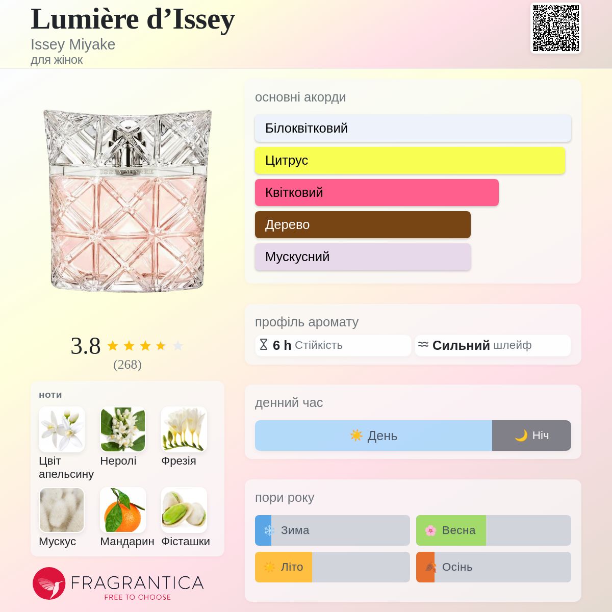 Lumière d'Issey Issey Miyake аромат - новий аромат для жінок 2026