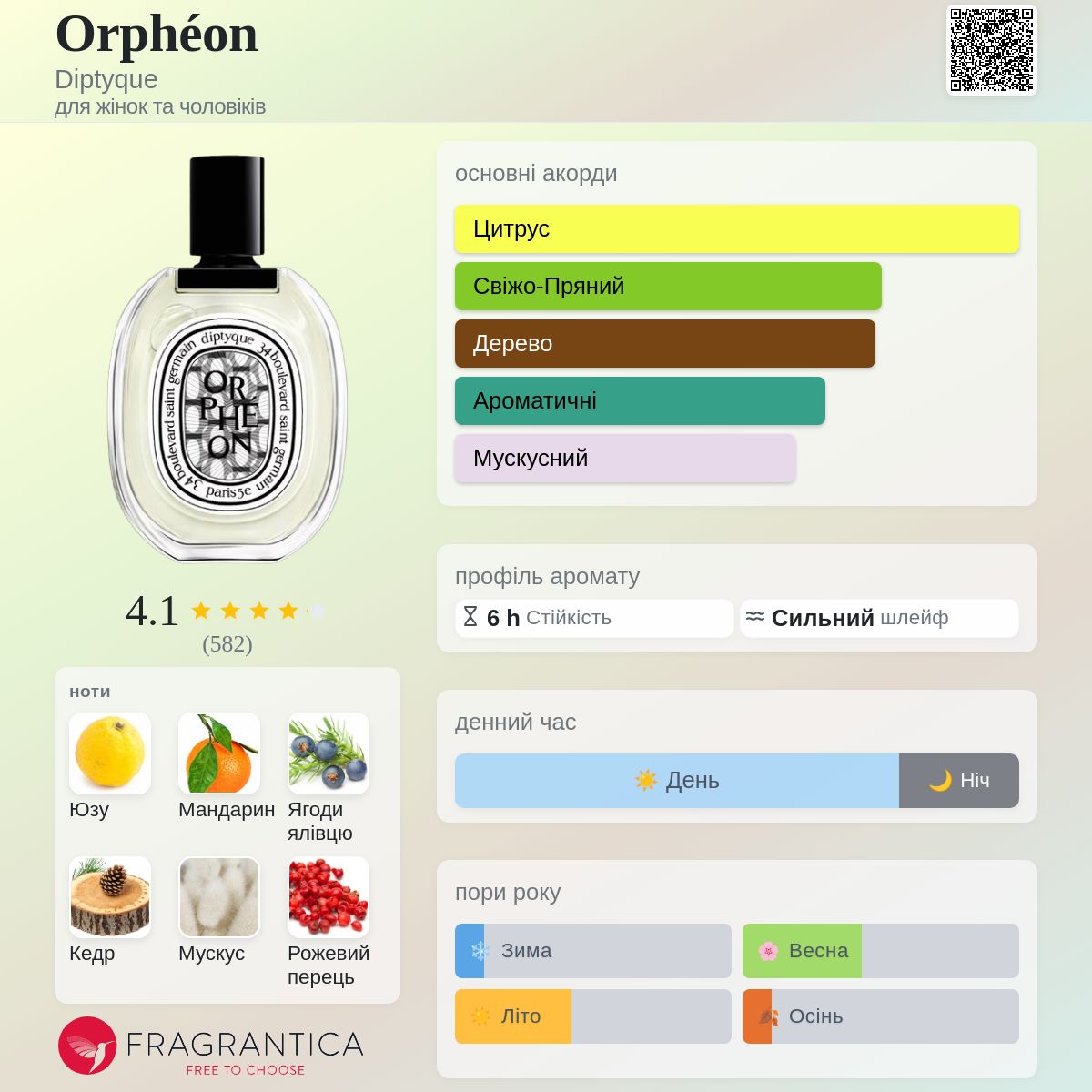 Orphéon Diptyque аромат - новий аромат для жінок та чоловіків 2026