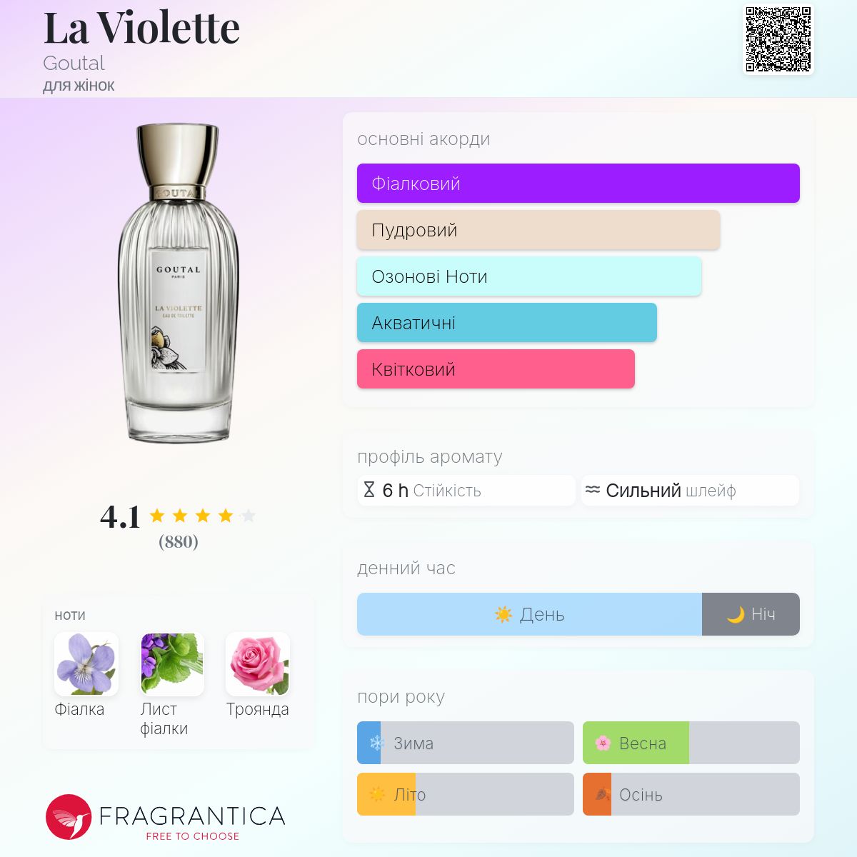 La Violette Goutal аромат - аромат для жінок 2001