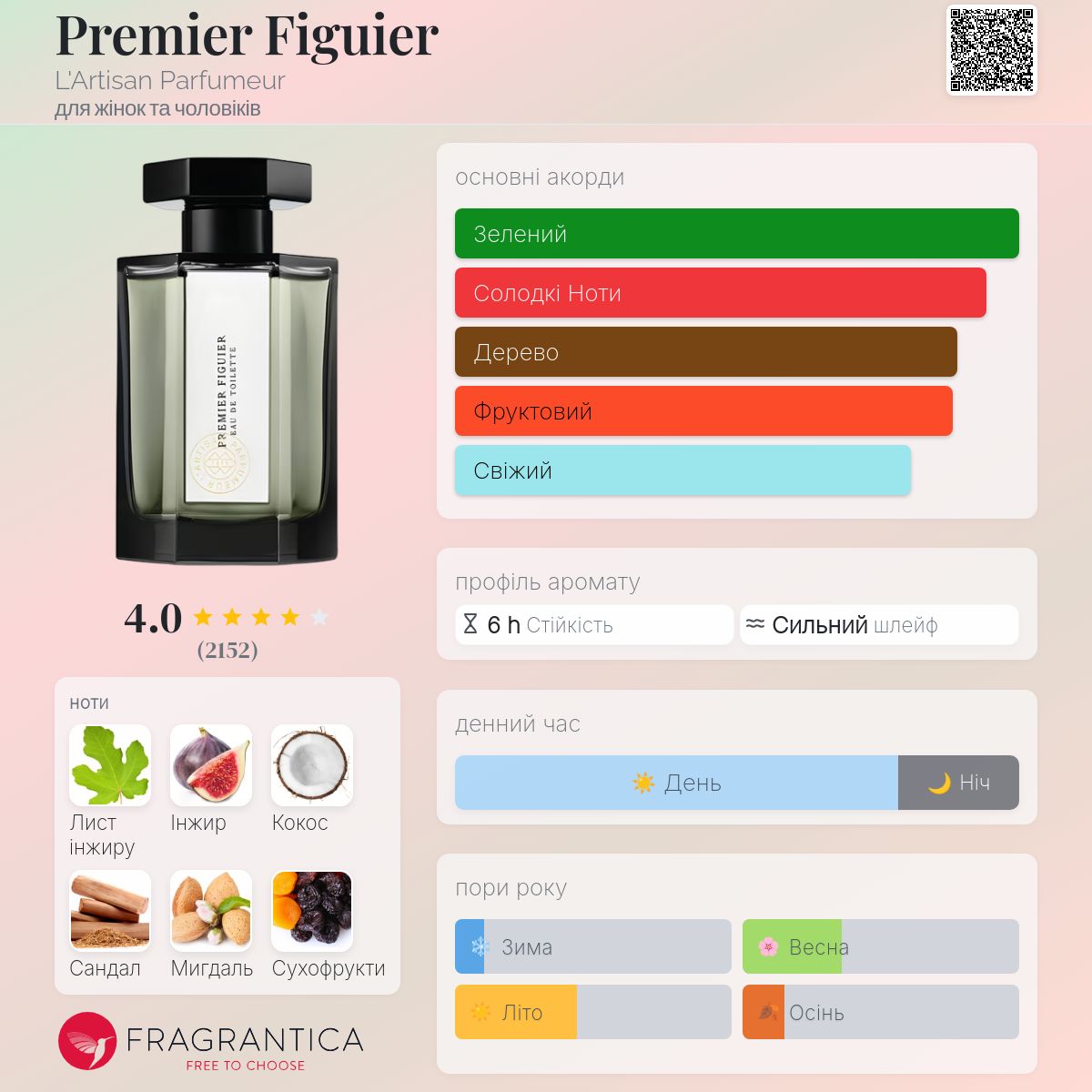 Premier Figuier L'Artisan Parfumeur аромат - аромат для жінок та