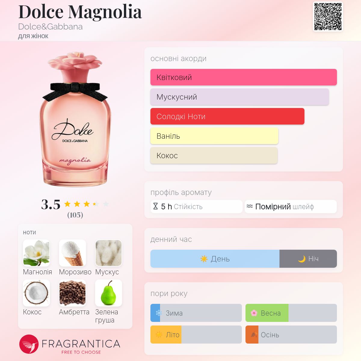 Dolce Magnolia 75ml 香水 Dolce Magnolia Dolce&Gabbana аромат - новий аромат для жінок 2026