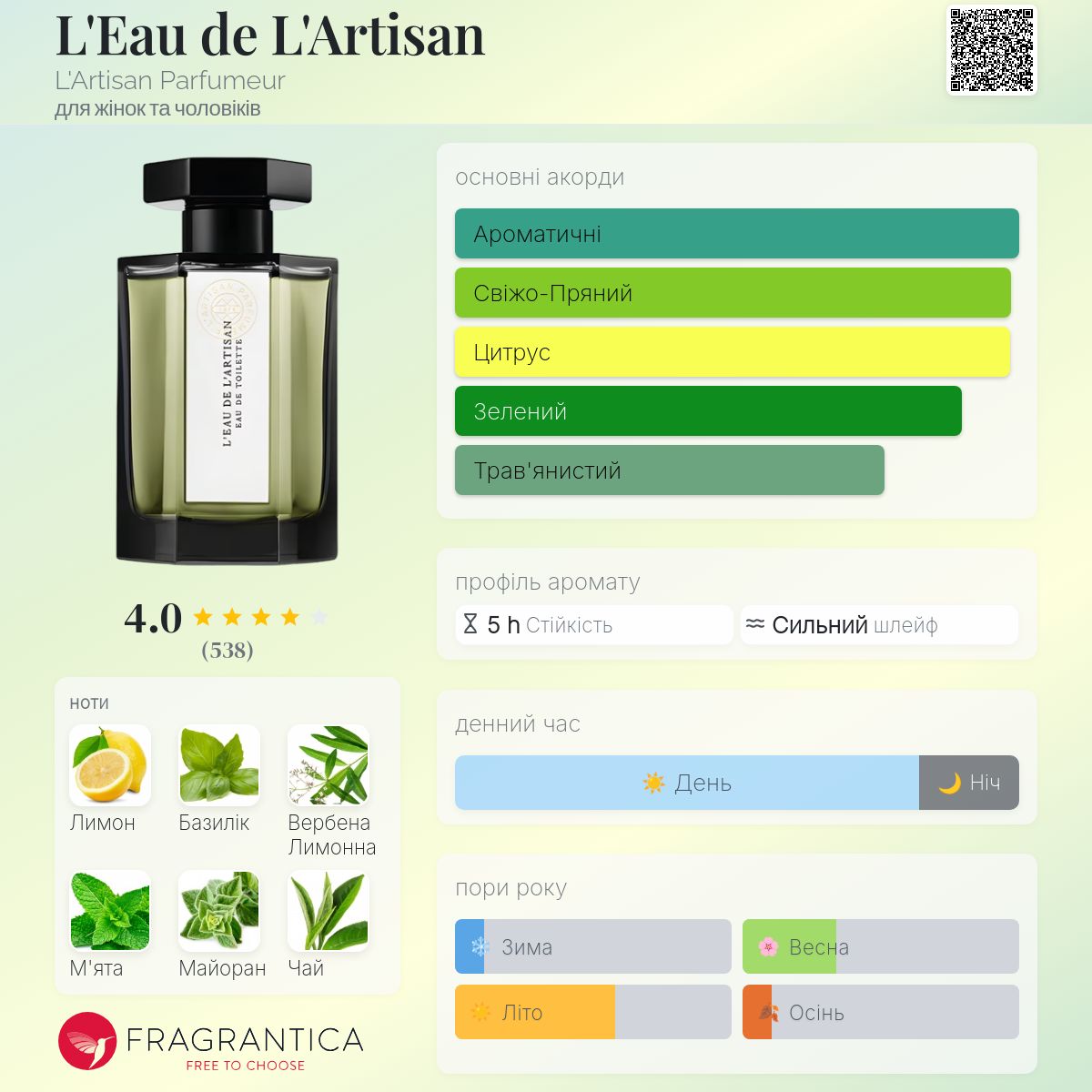 L'Eau de L'Artisan L'Artisan Parfumeur аромат - аромат для жінок