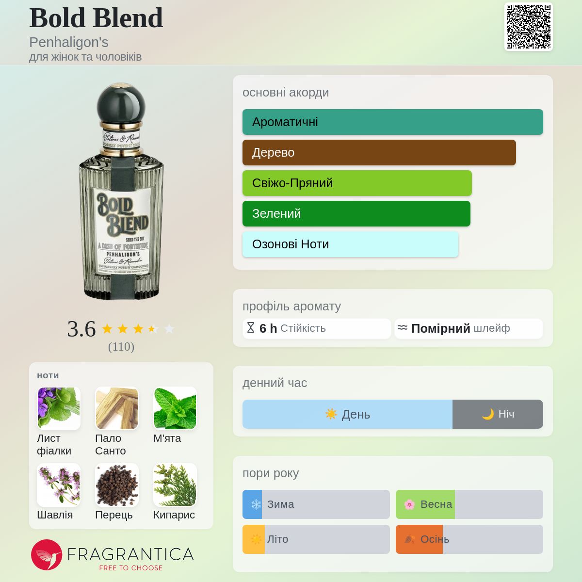 Bold Blend Penhaligon's аромат - новий аромат для жінок та
