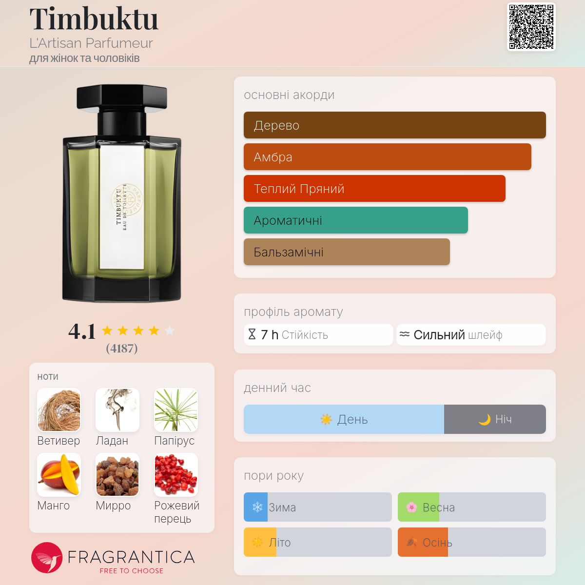 Timbuktu L'Artisan Parfumeur аромат - аромат для жінок та