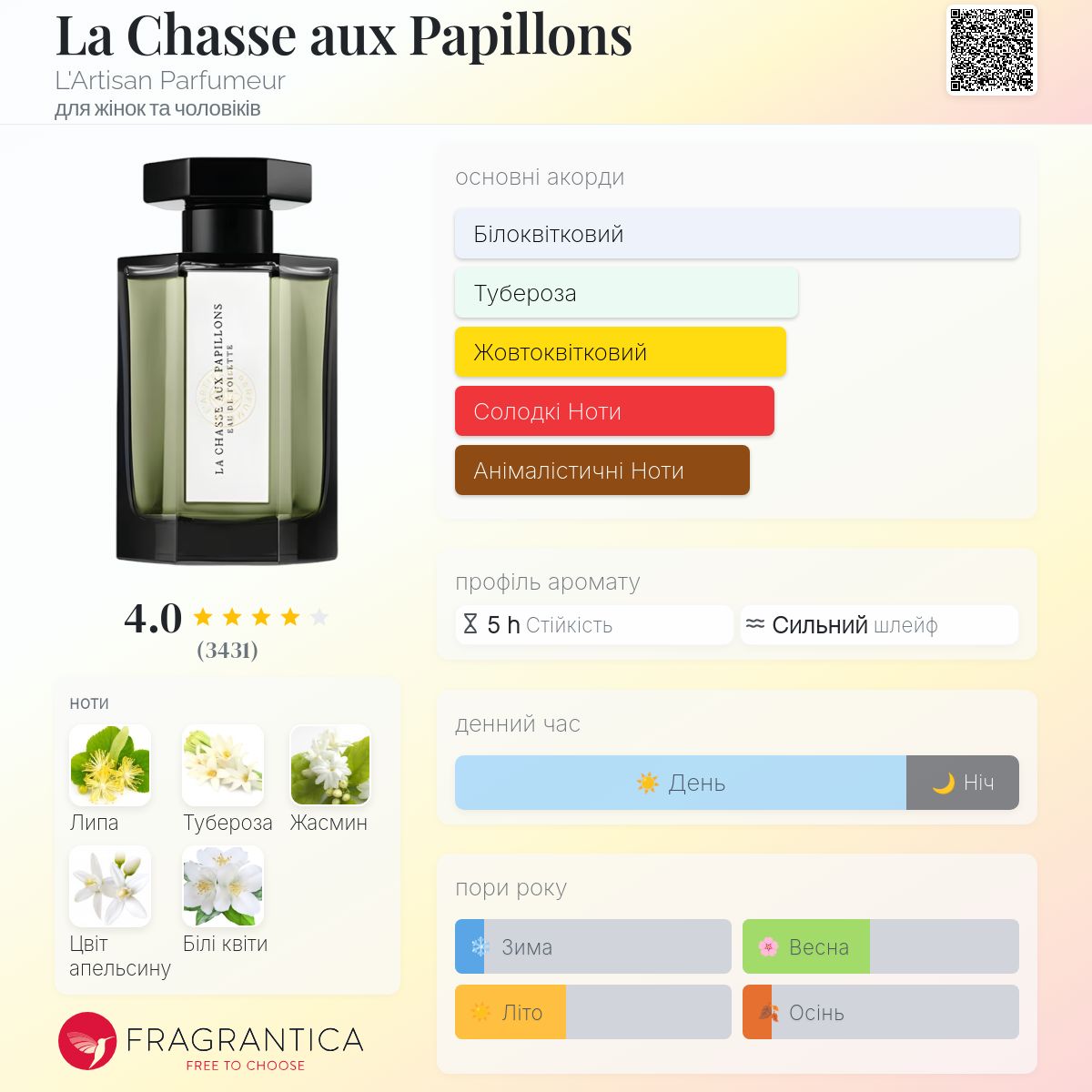 La Chasse aux Papillons L'Artisan Parfumeur аромат - аромат для