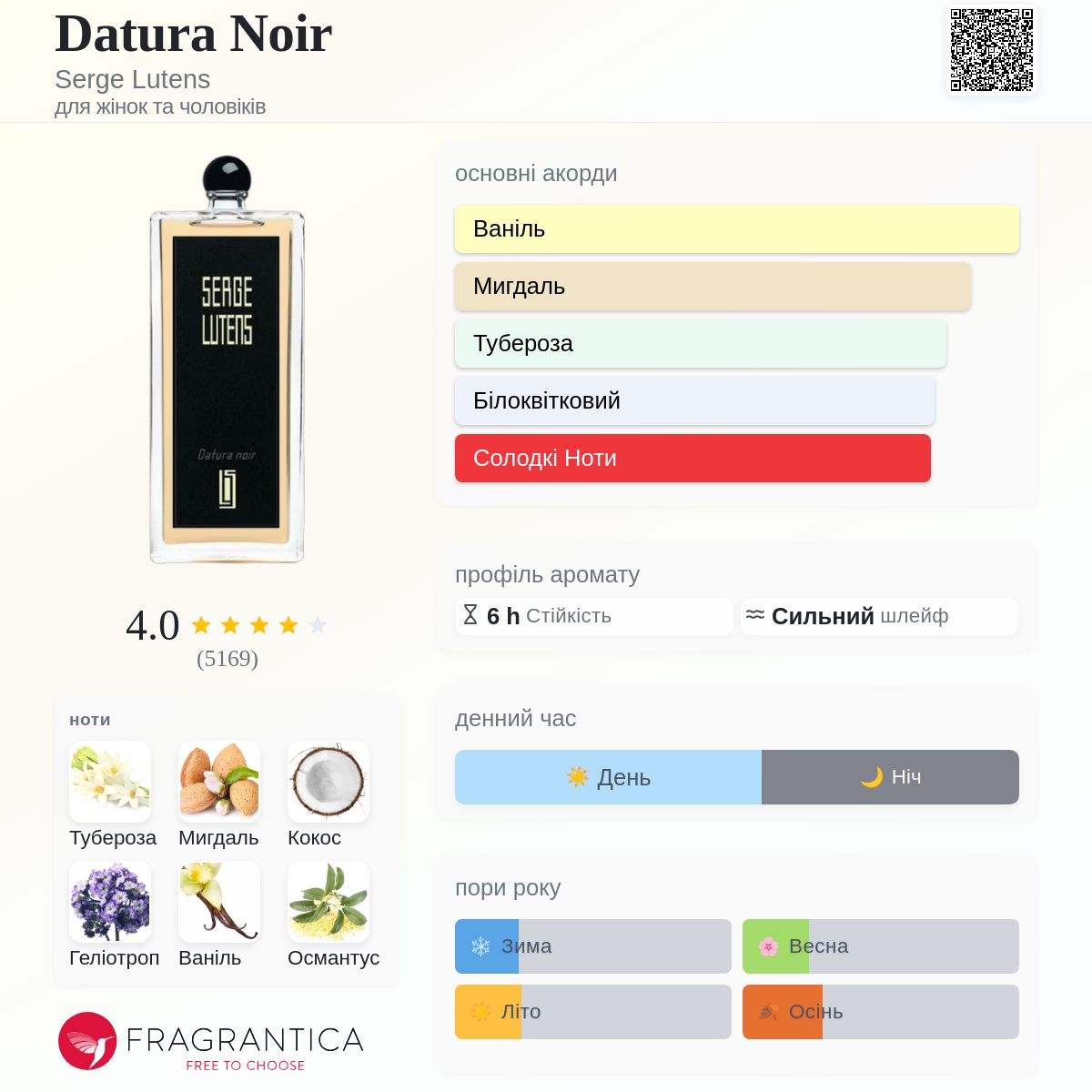 Datura Noir Serge Lutens аромат - аромат для жінок та чоловіків 2001