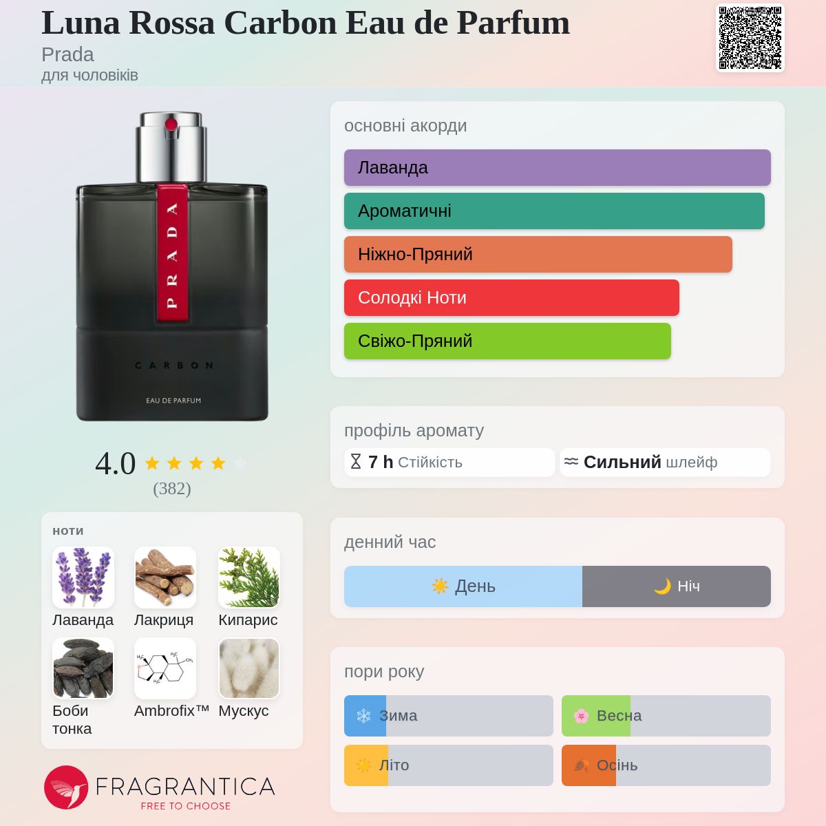 Luna Rossa Carbon Eau de Parfum Prada одеколон - новий аромат для