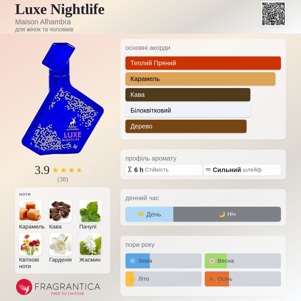 香水(男性用) Maison Ahambra Luxe Nightlife Luxe Nightlife Maison Alhambra аромат - новий аромат для жінок та