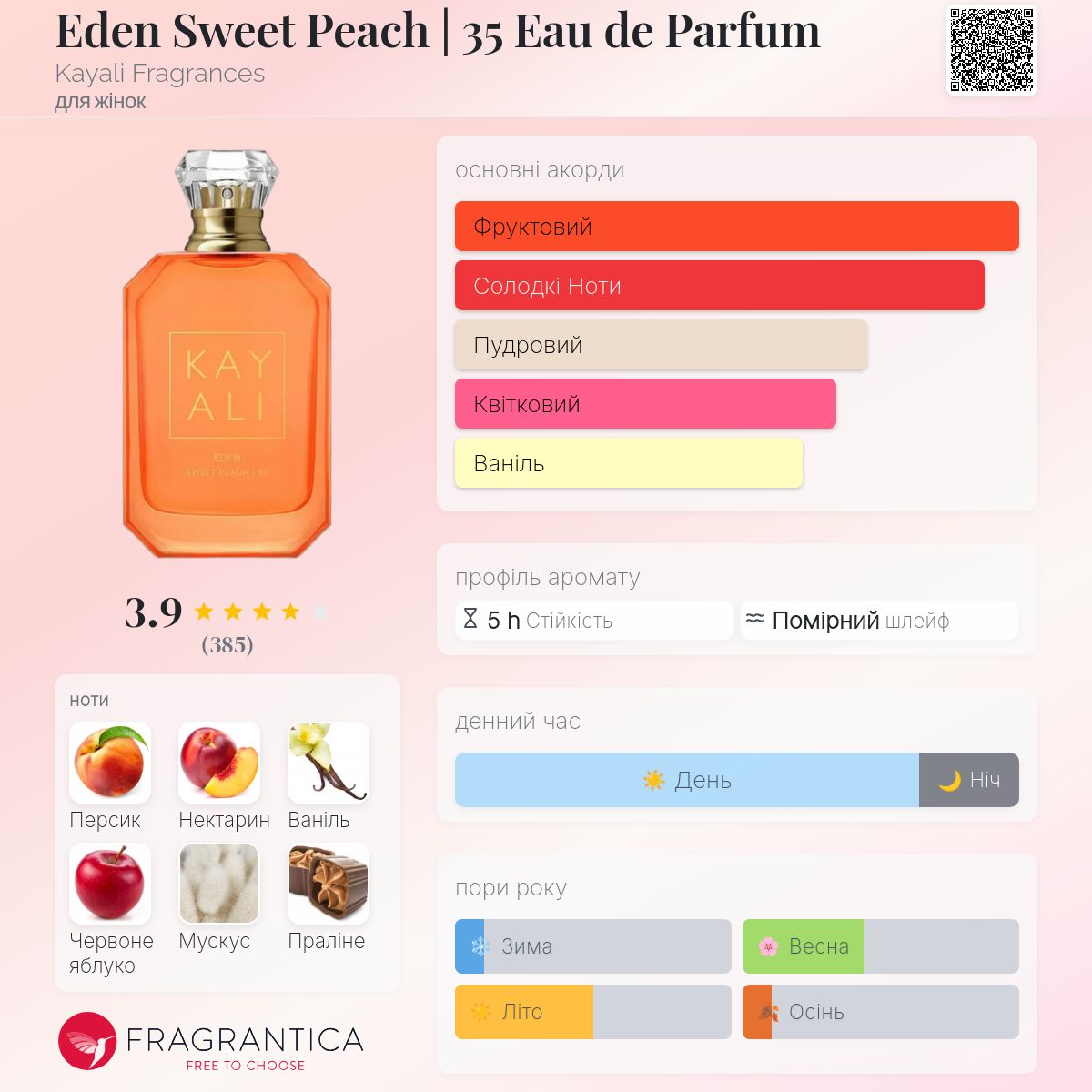 Eden Sweet Peach | 35 Eau de Parfum Kayali Fragrances аромат