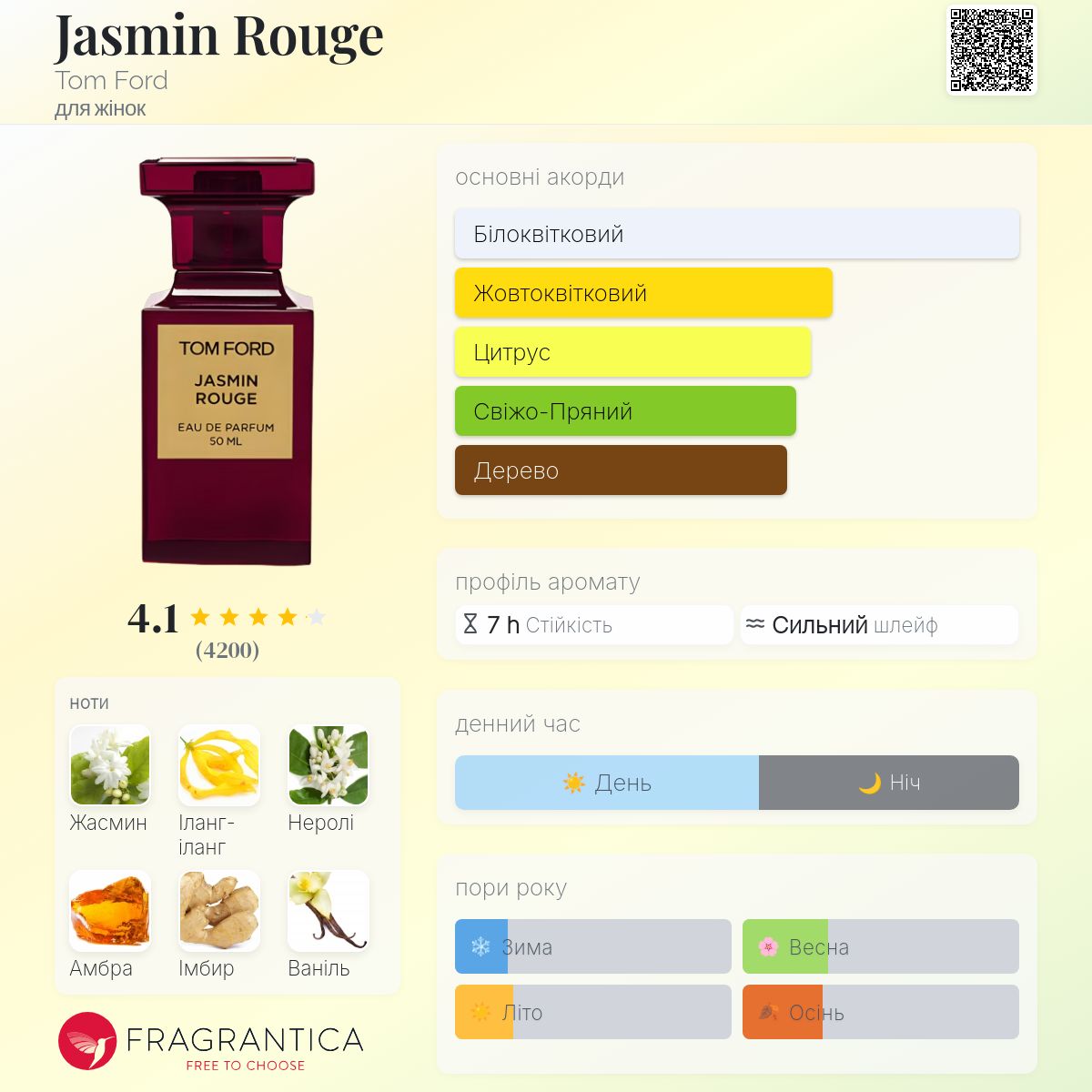 Jasmin Rouge Tom Ford аромат - аромат для жінок 2011