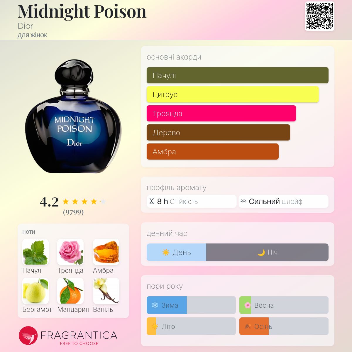 Midnight Poison Dior аромат - аромат для жінок 2007