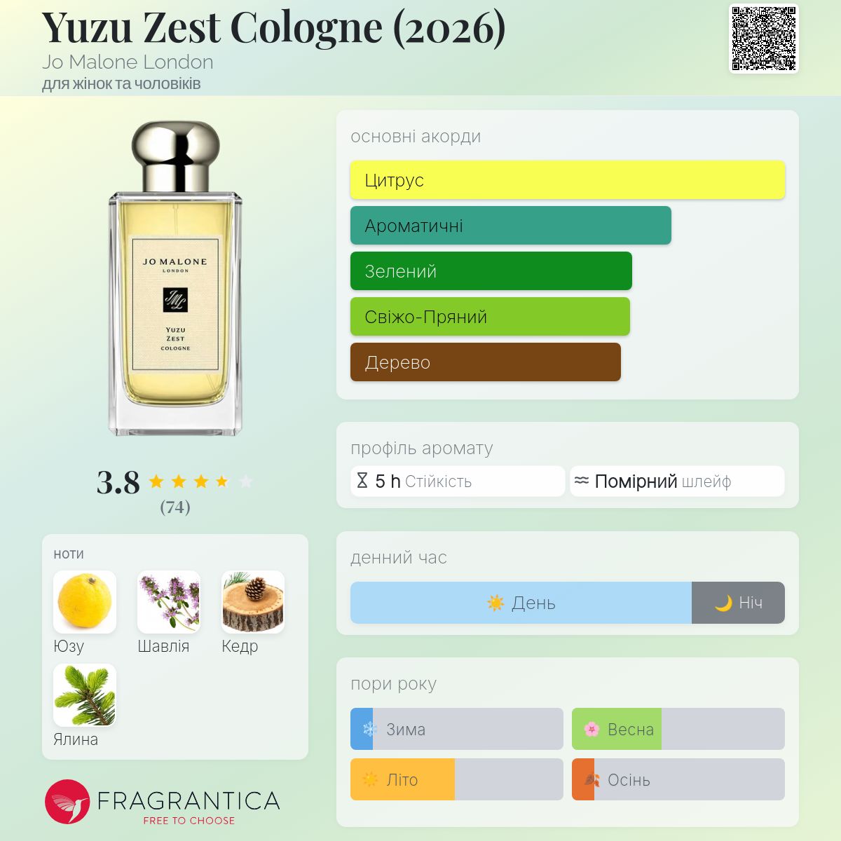 Yuzu Zest Cologne (2026) Jo Malone London аромат - новий аромат
