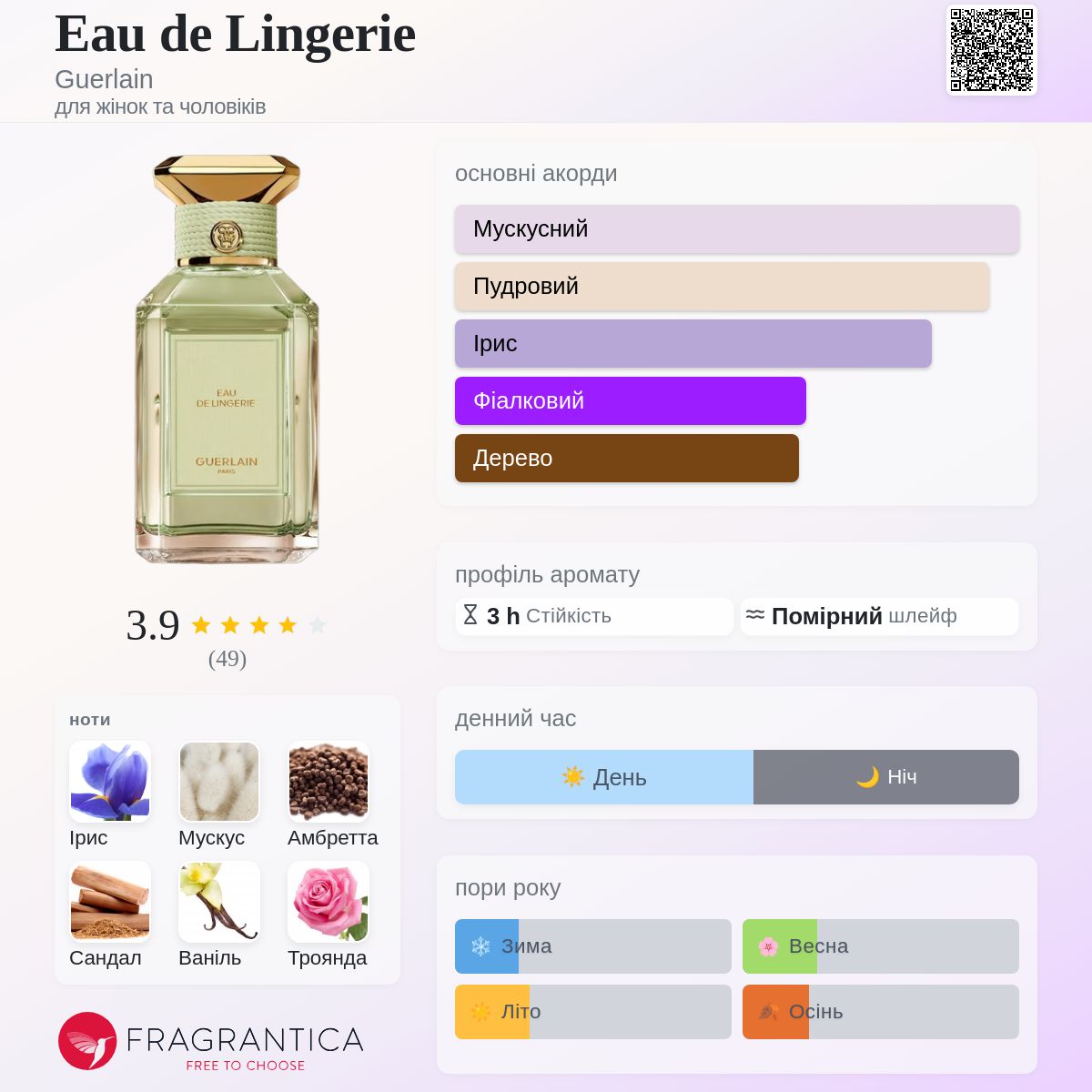 Eau de Lingerie Guerlain аромат - новий аромат для жінок та