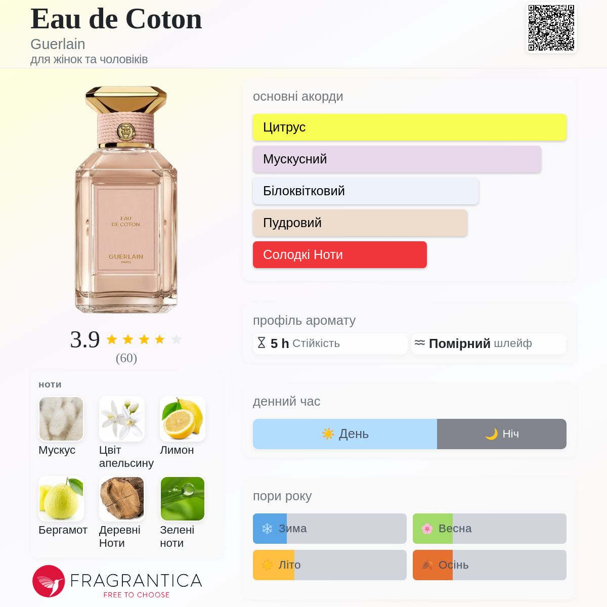 Eau de Coton Guerlain аромат - новий аромат для жінок та чоловіків
