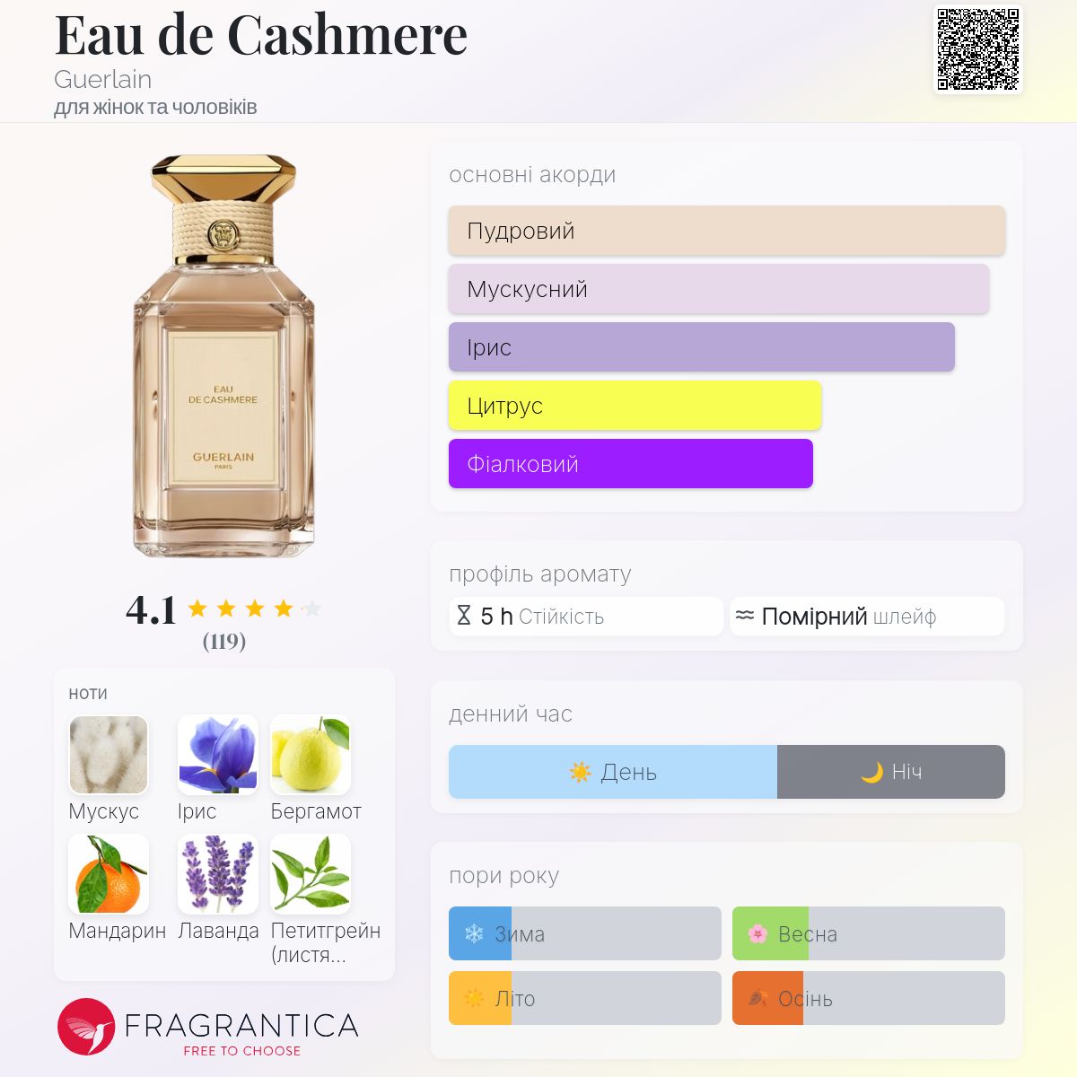 Eau de Cashmere Guerlain аромат - новий аромат для жінок та