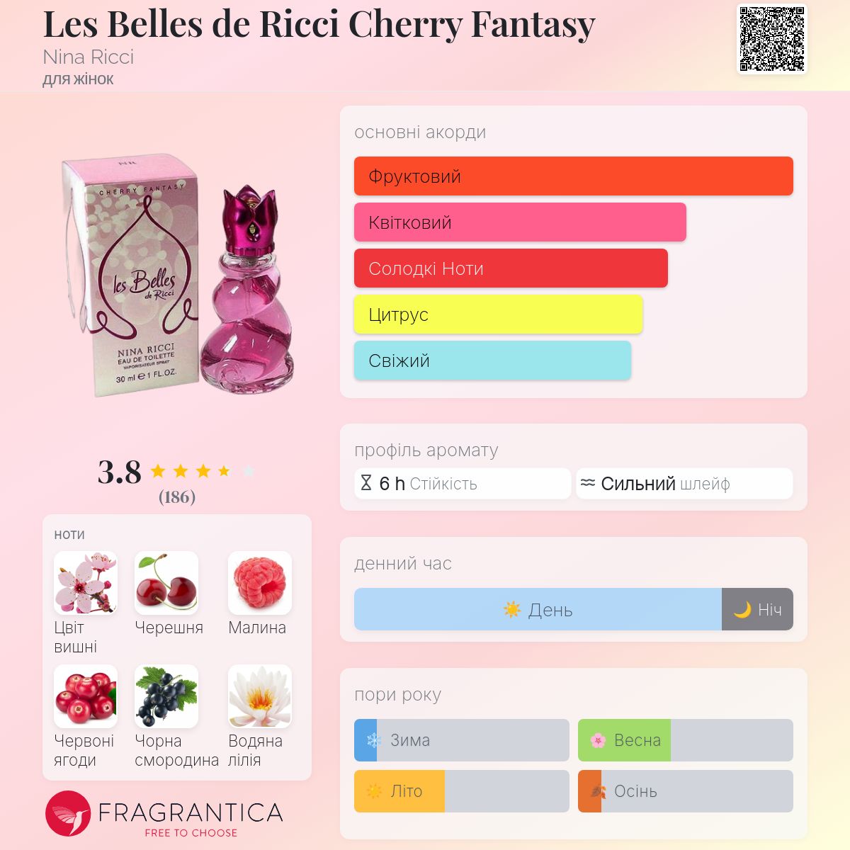 Les Belles de Ricci Cherry Fantasy Nina Ricci аромат - аромат для