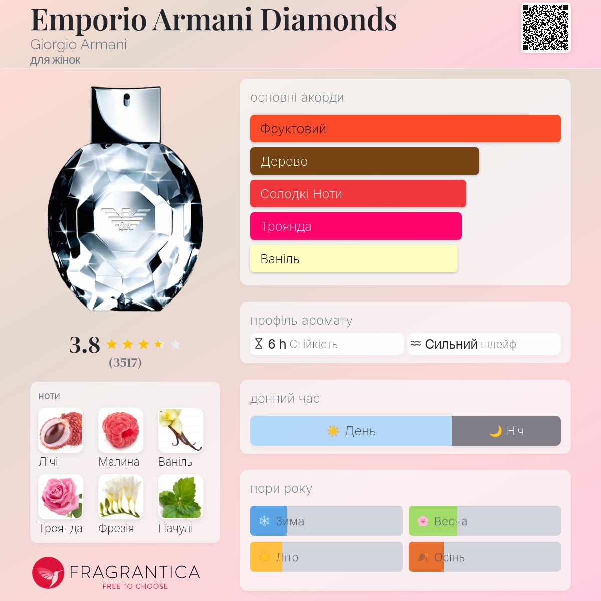 Emporio Armani Diamonds Giorgio Armani аромат - аромат для жінок 2007