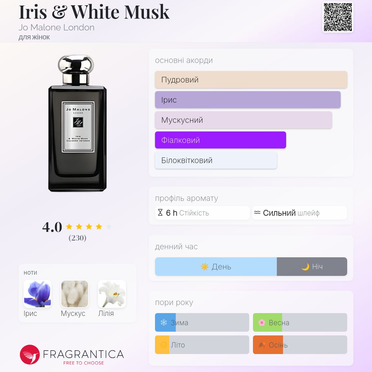 Iris & White Musk Jo Malone London аромат - аромат для жінок 2010