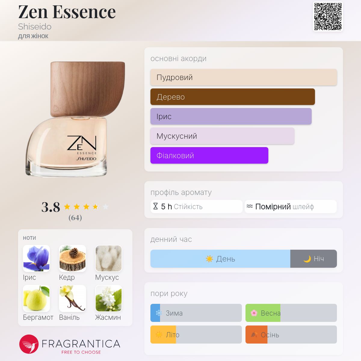 Zen Essence Shiseido аромат - новий аромат для жінок 2026