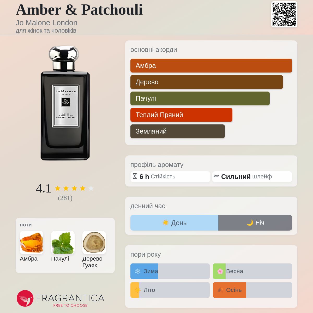 Amber & Patchouli Jo Malone London аромат - аромат для жінок та