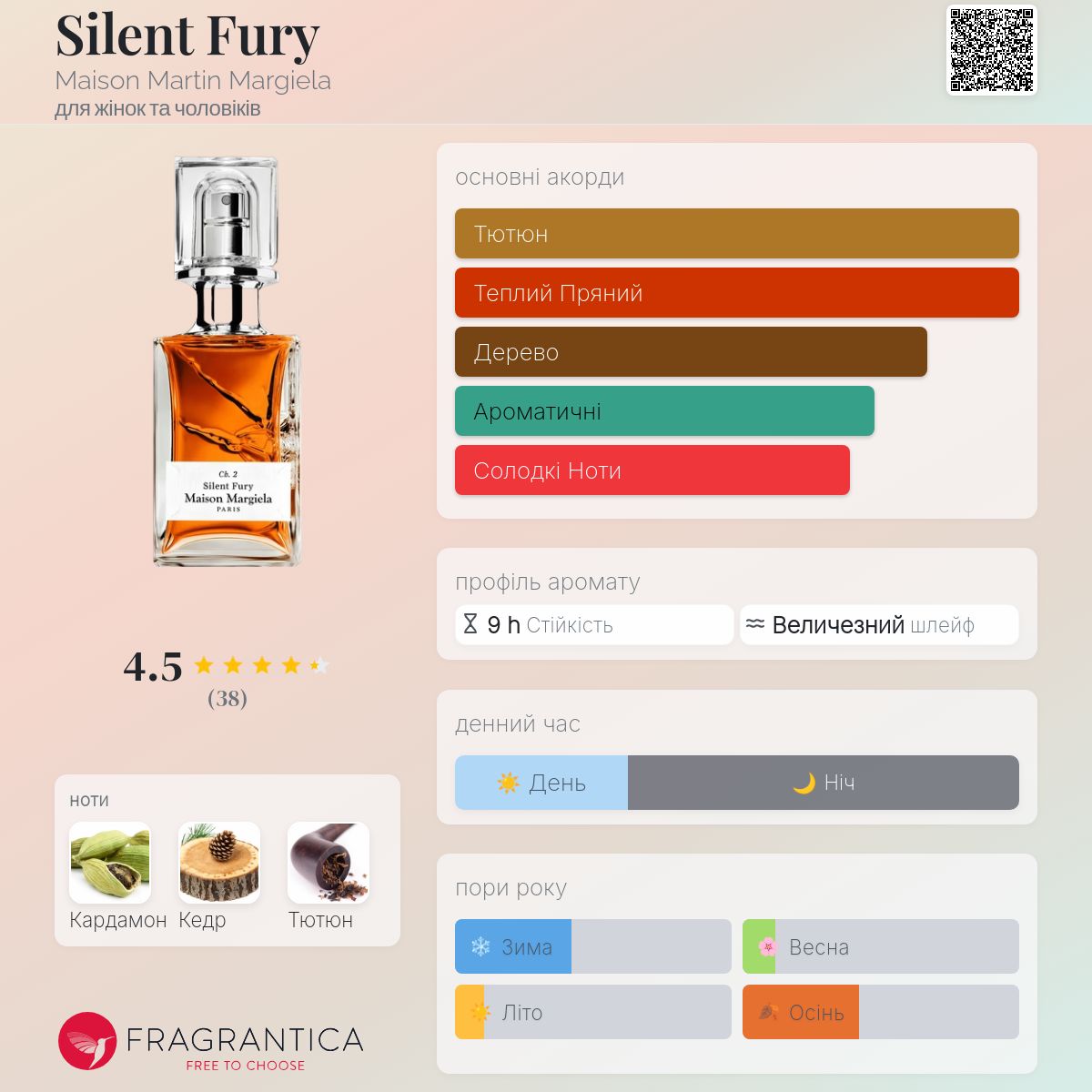 Silent Fury Maison Martin Margiela аромат - новий аромат для жінок