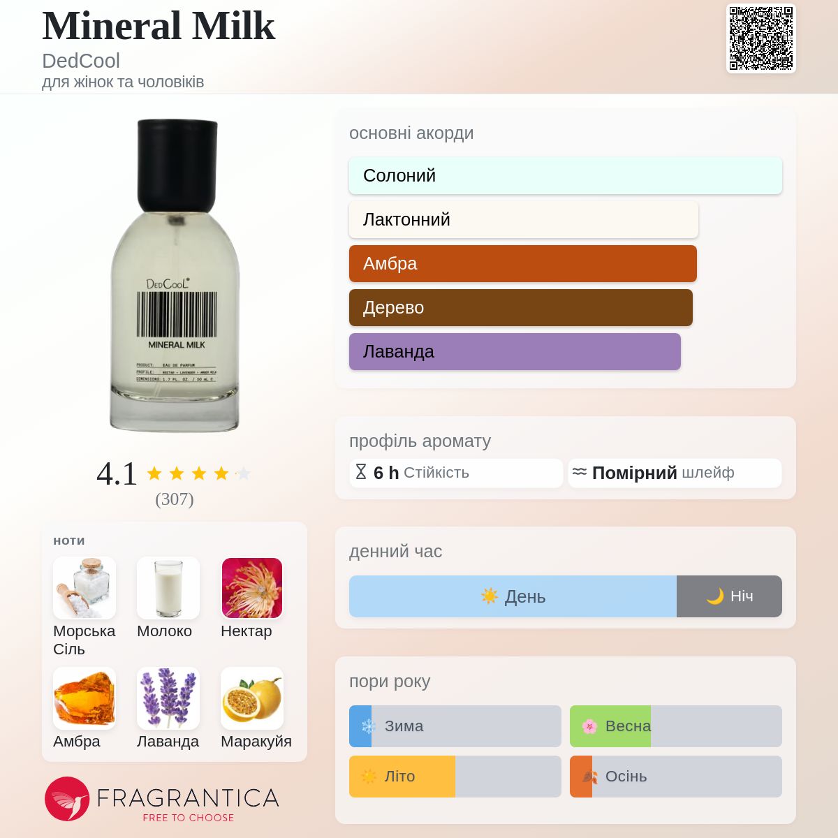 Mineral Milk DedCool аромат - аромат для жінок та чоловіків