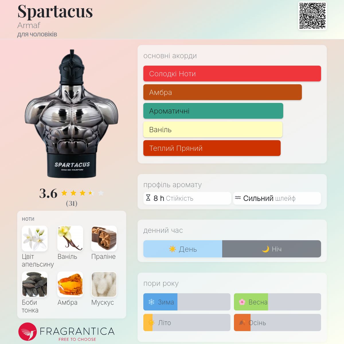 Spartacus Armaf одеколон - новий аромат для чоловіків 2026