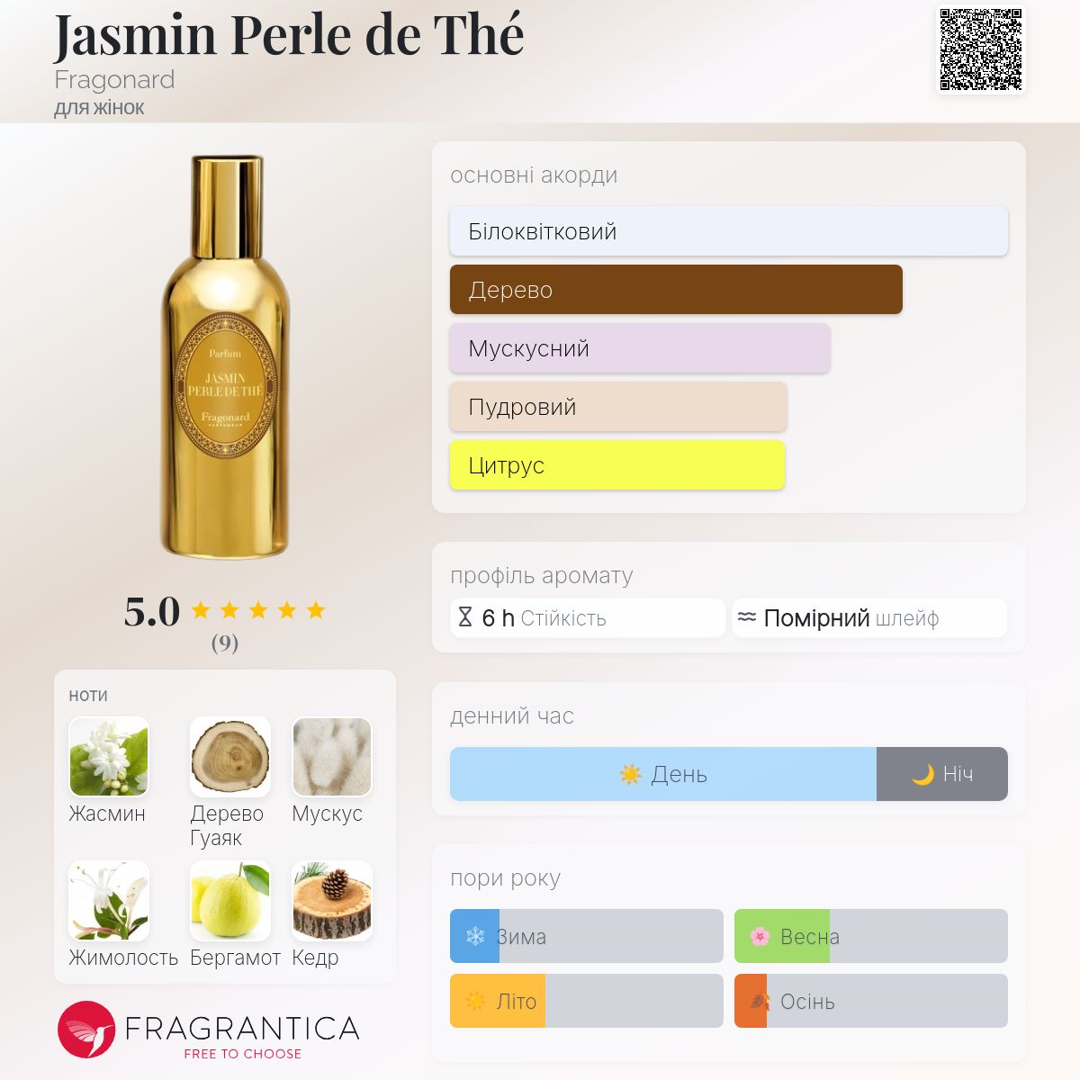 Jasmin Perle de Thé Fragonard аромат - новий аромат для жінок 2026