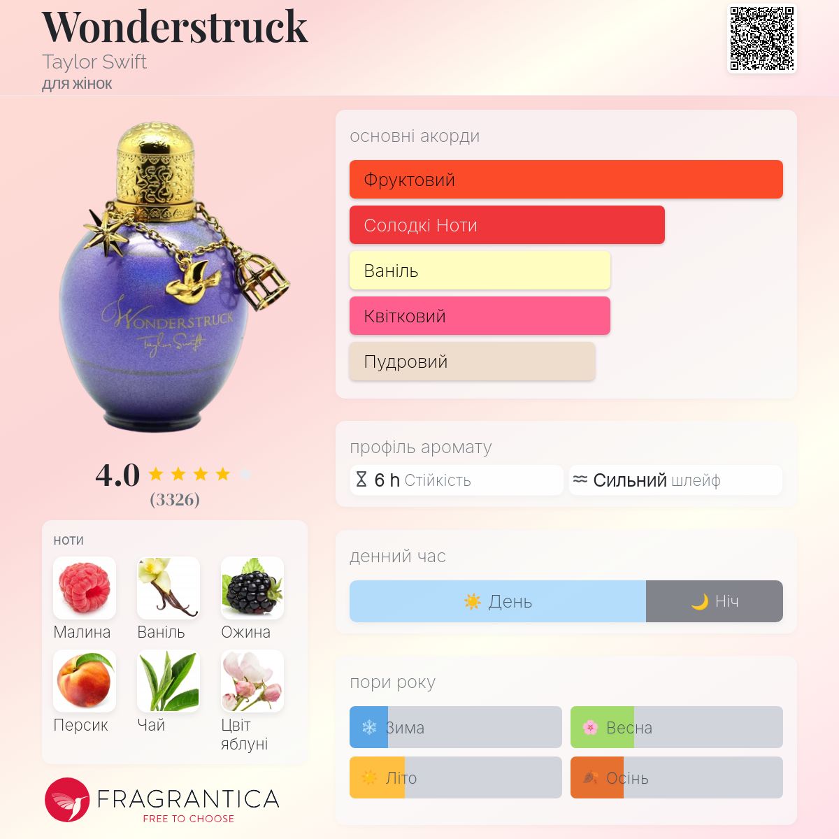 Wonderstruck Taylor Swift аромат - аромат для жінок 2011