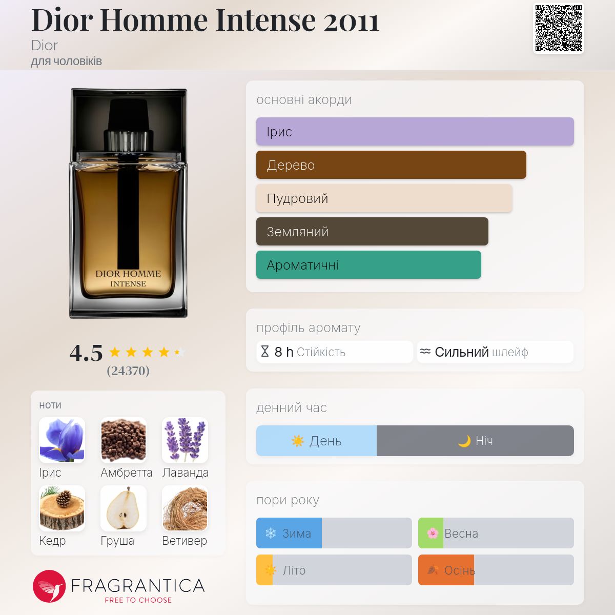 Dior Homme Intense 2011 Dior одеколон - аромат для чоловіків 2011