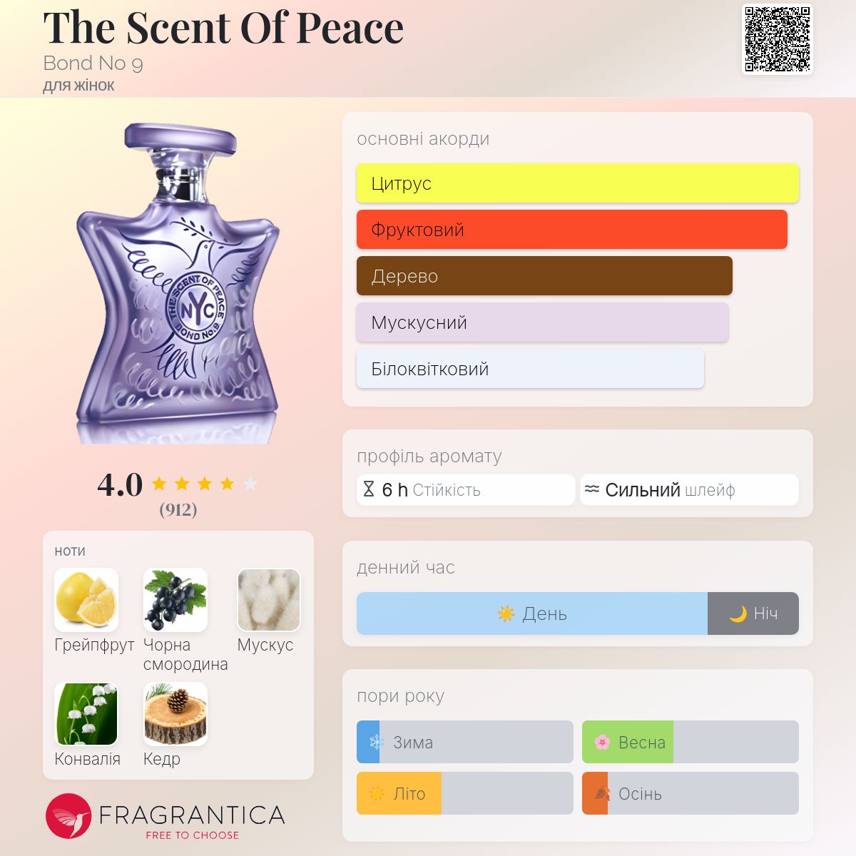 The Scent Of Peace Bond No 9 аромат - аромат для жінок 2006