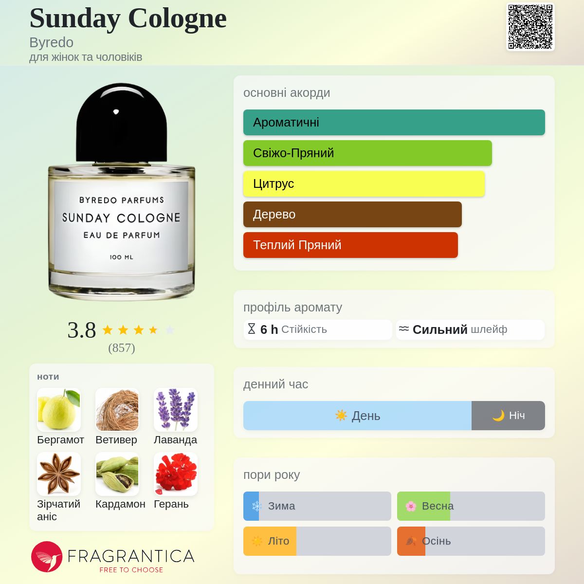 Sunday Cologne Byredo аромат - аромат для жінок та чоловіків 2011