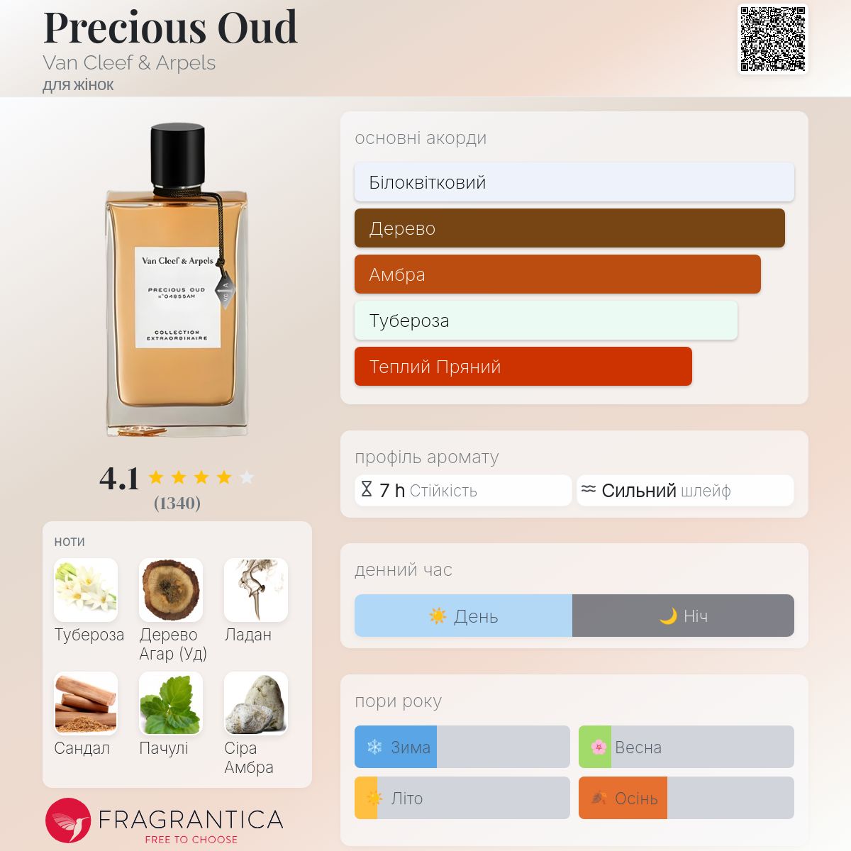 Precious Oud Van Cleef & Arpels аромат - аромат для жінок 2011