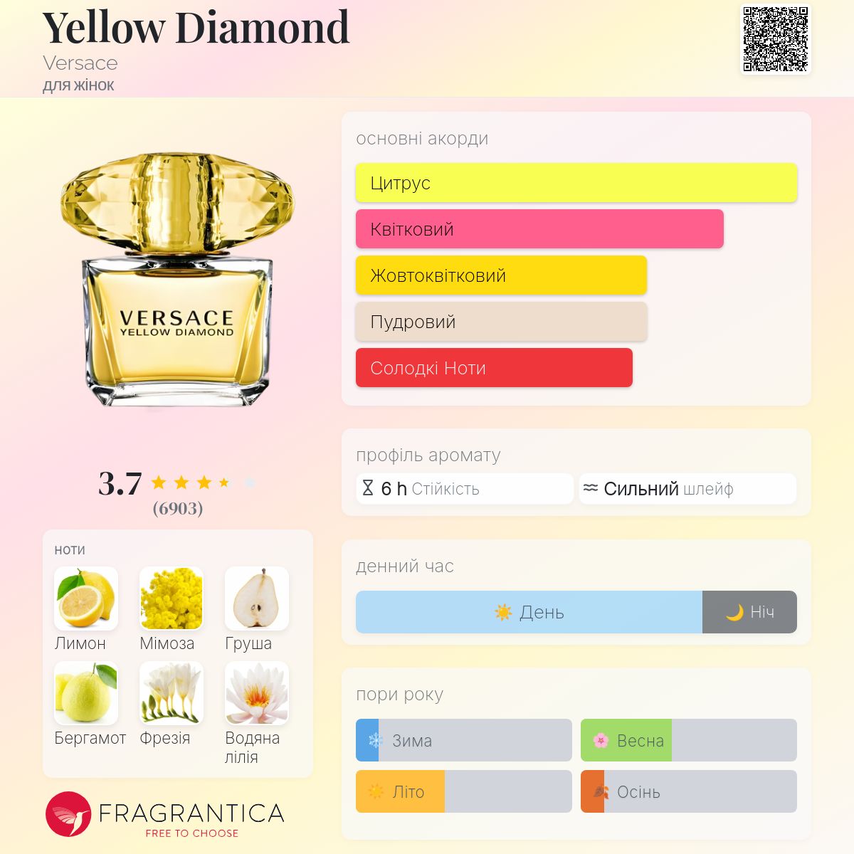 香水(女性用) VERSACE YELLOWDIAMOND 50ml EaudeToilette VERSACE Yellow Diamond Eau De Toilette 50ml – LMCHING Group