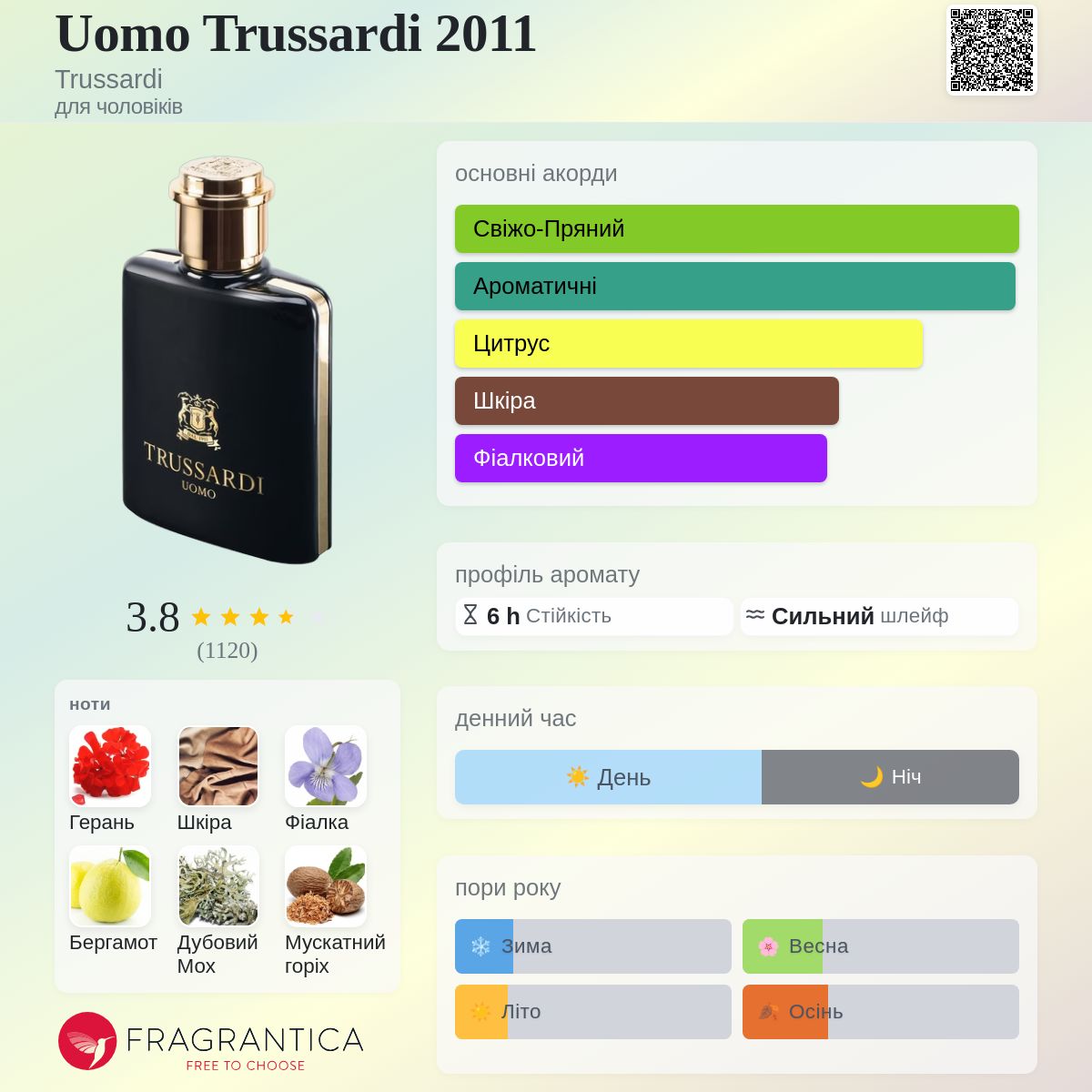 Uomo Trussardi 2011 Trussardi одеколон - аромат для чоловіків 2011