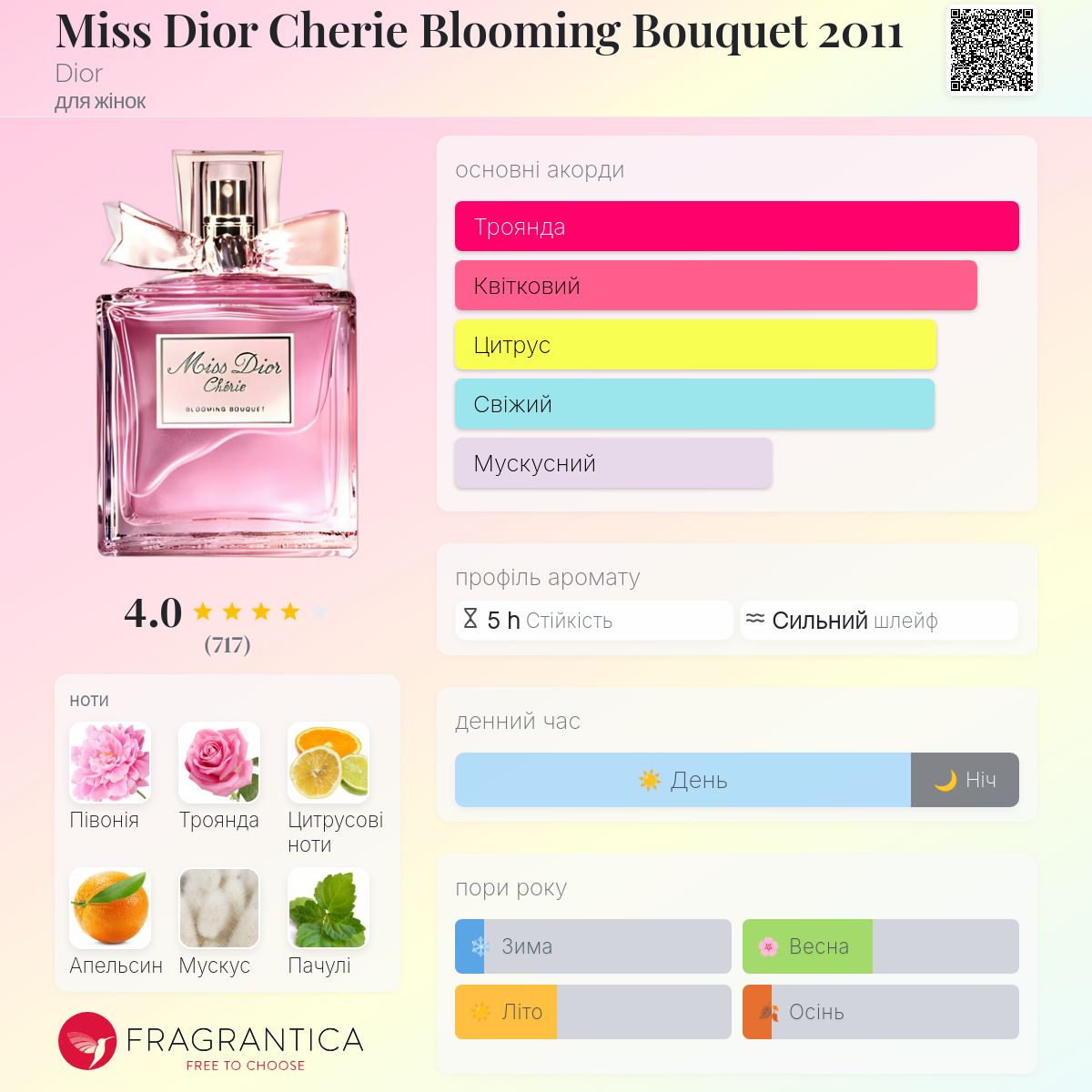 Miss Dior Cherie Blooming Bouquet 2011 Dior аромат - аромат для