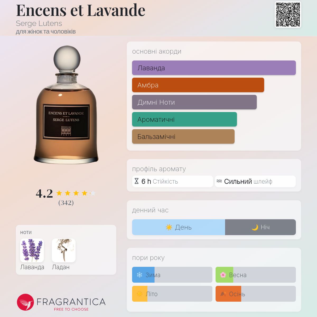 SERGE LUTENS セルジュルタンス Encens Et Lavande Serge Lutens | ENCENS ET LAVANDE – PARISWAVE.COM