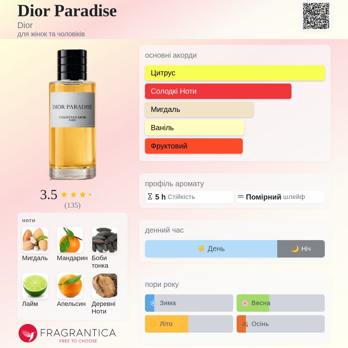 Dior Paradise Dior аромат - новий аромат для жінок та чоловіків 2026