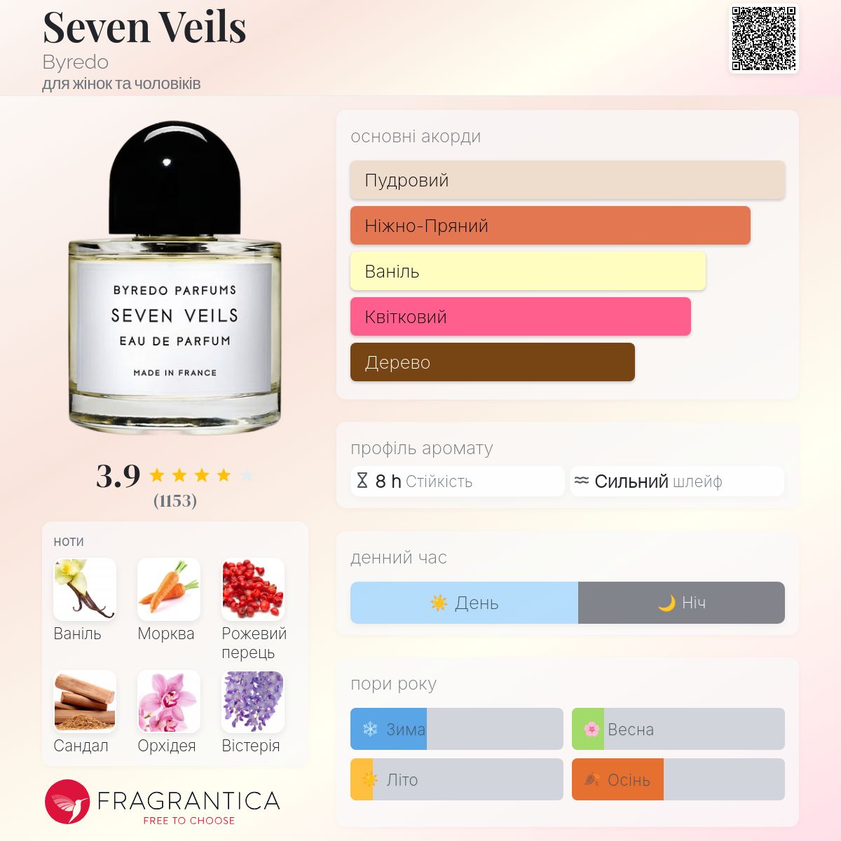 Seven Veils Byredo аромат - аромат для жінок та чоловіків 2011