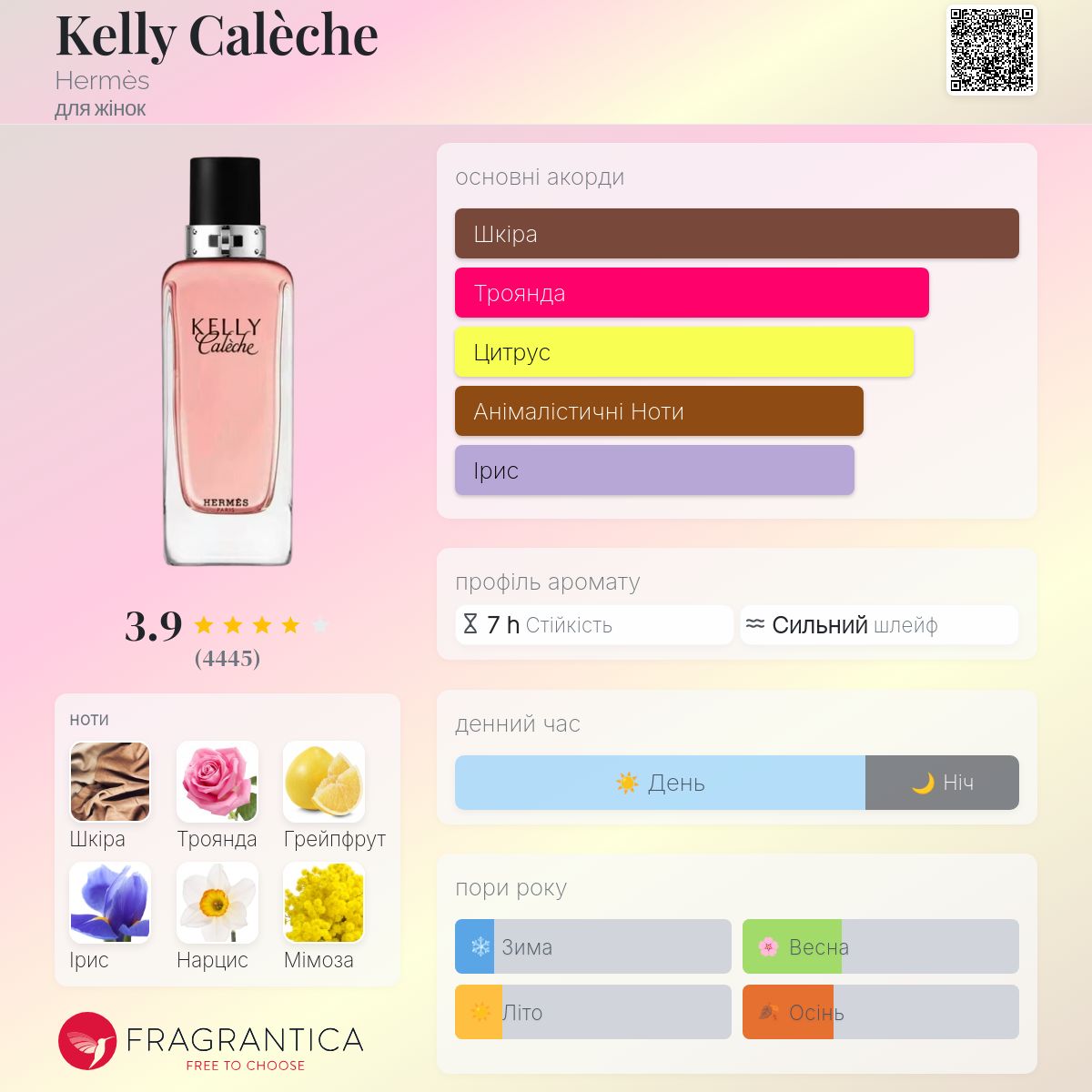 Kelly Calèche Hermès аромат - аромат для жінок 2007